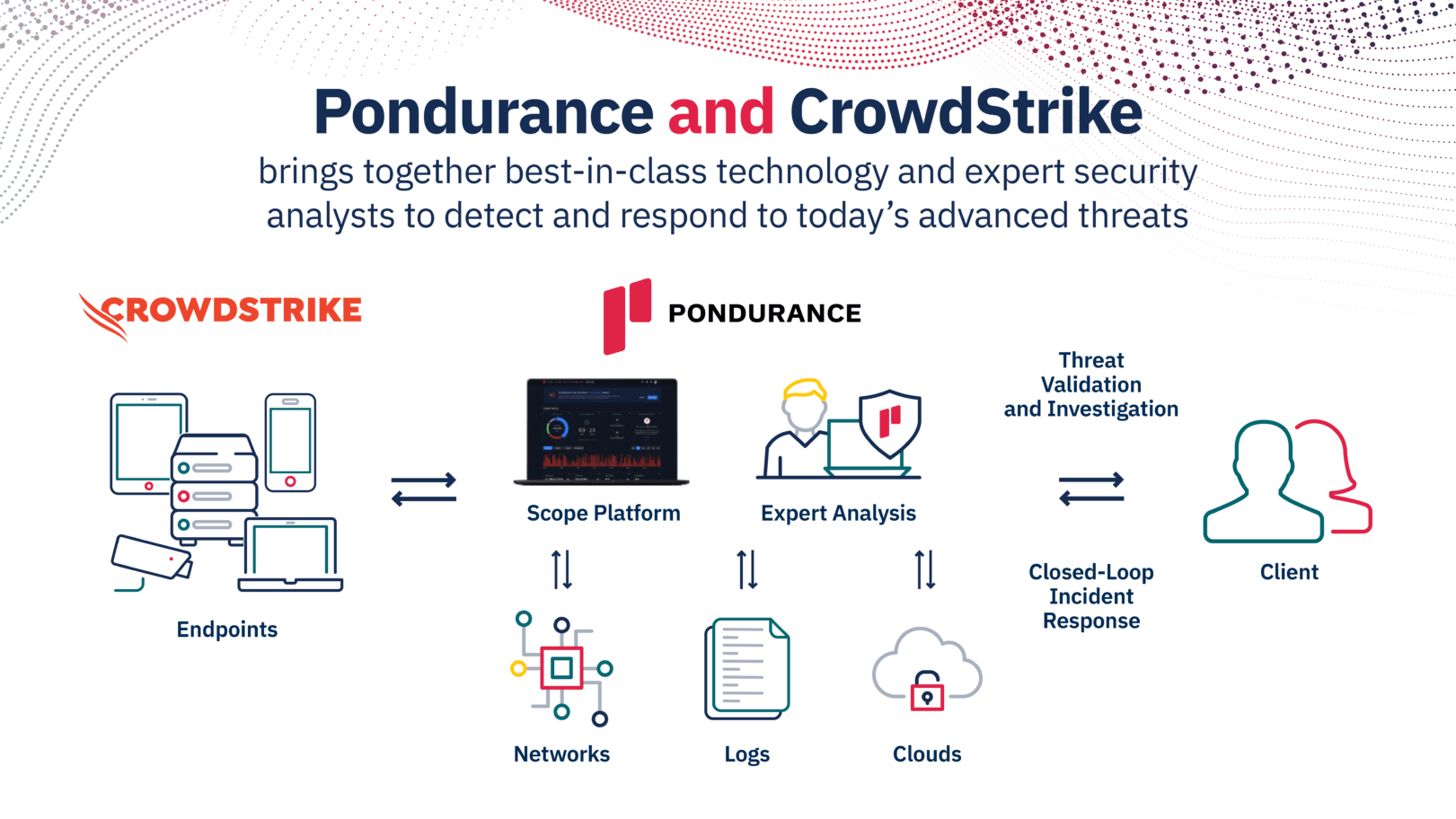 Support for CrowdStrike Falcon Added to Pondurance MDR Services